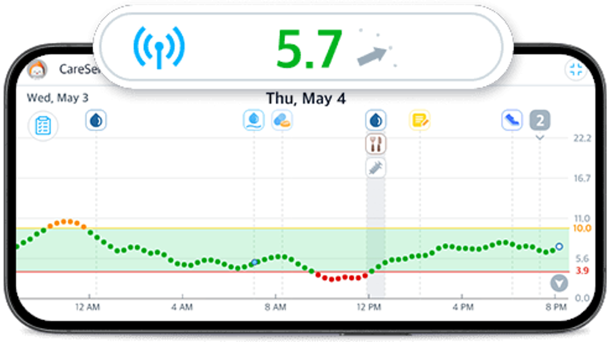 Caresensapptrends